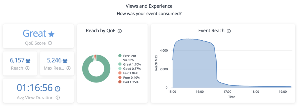 Kollective IQ Views and Experience Dashboard